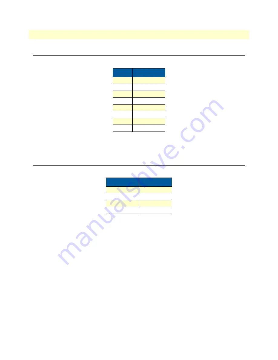 Patton OnSite 3088A/I User Manual Download Page 57