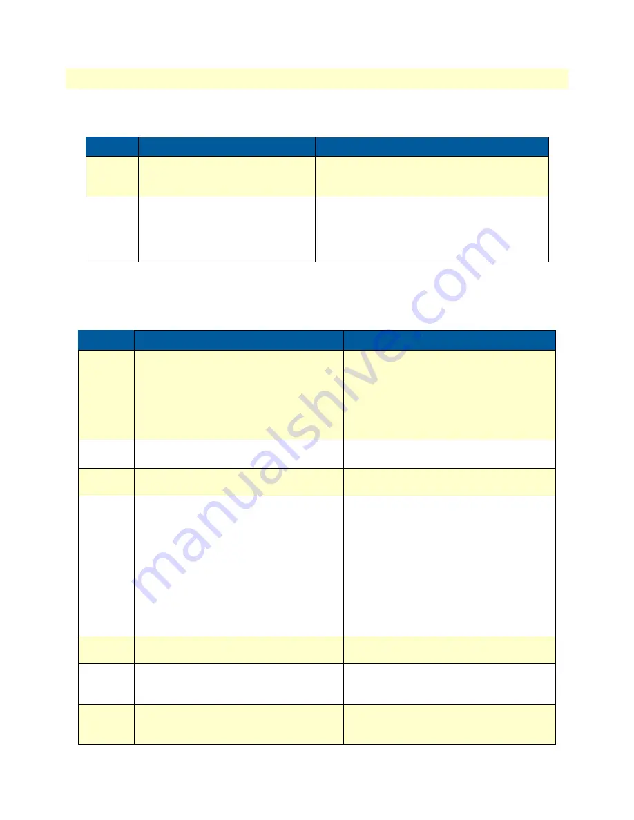 Patton SmartNode 4832 User Manual Download Page 38