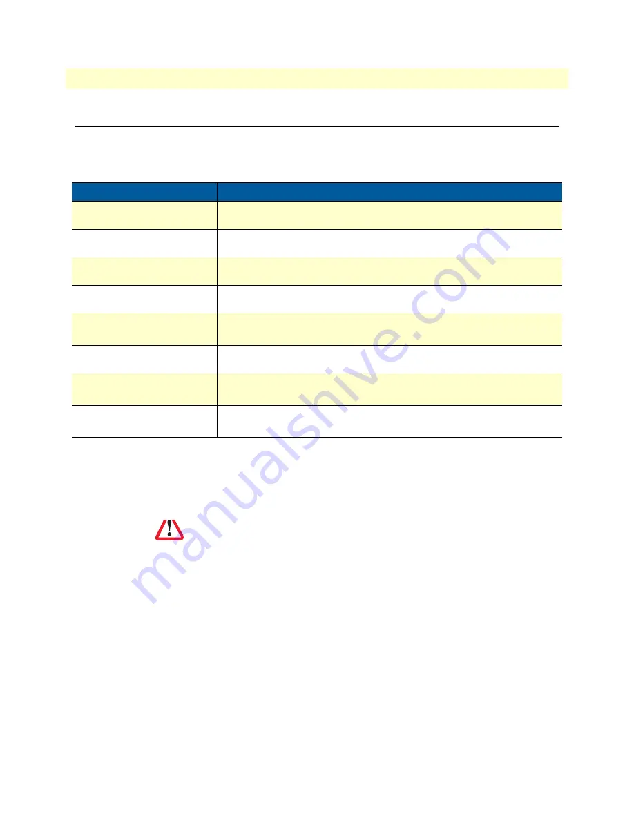 Patton SmartNode 4832 User Manual Download Page 59