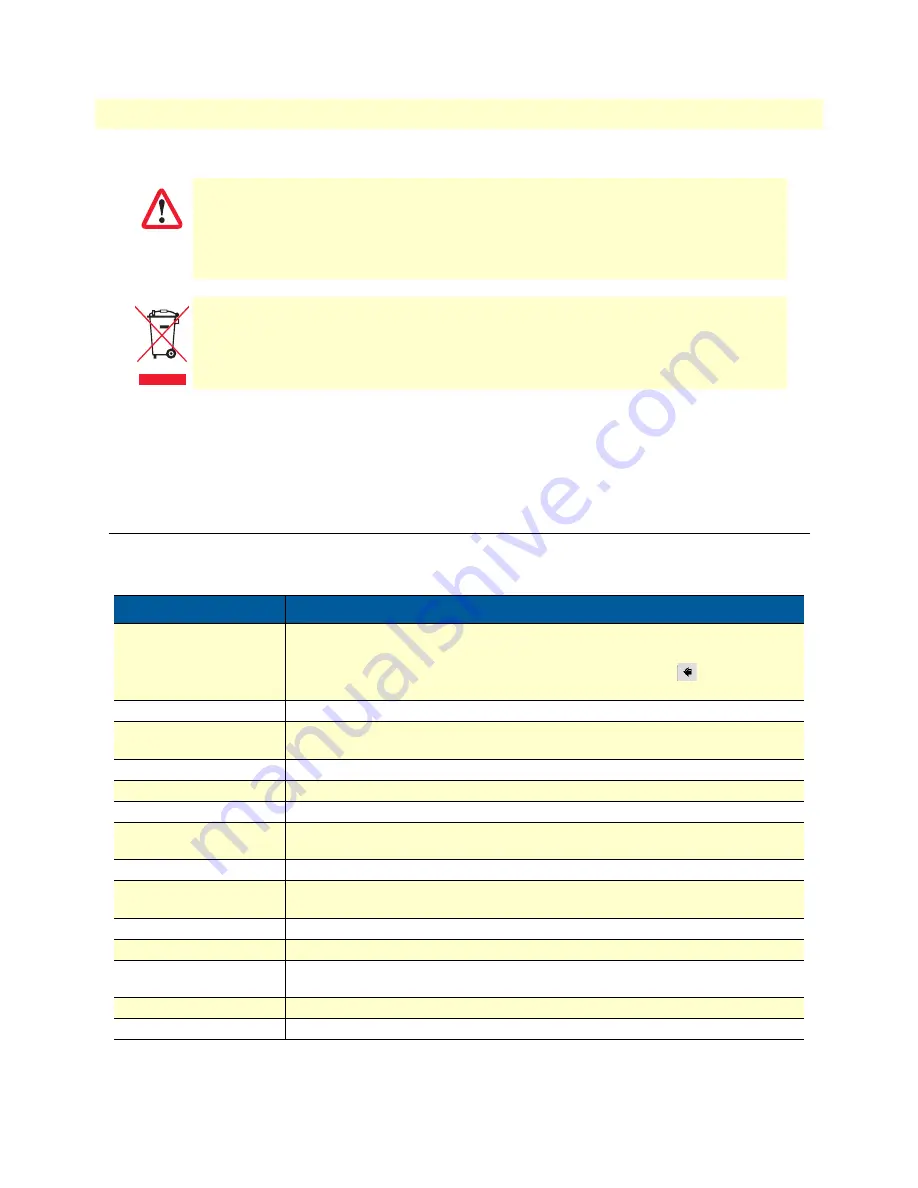 Patton SmartNode 5540 Series User Manual Download Page 12