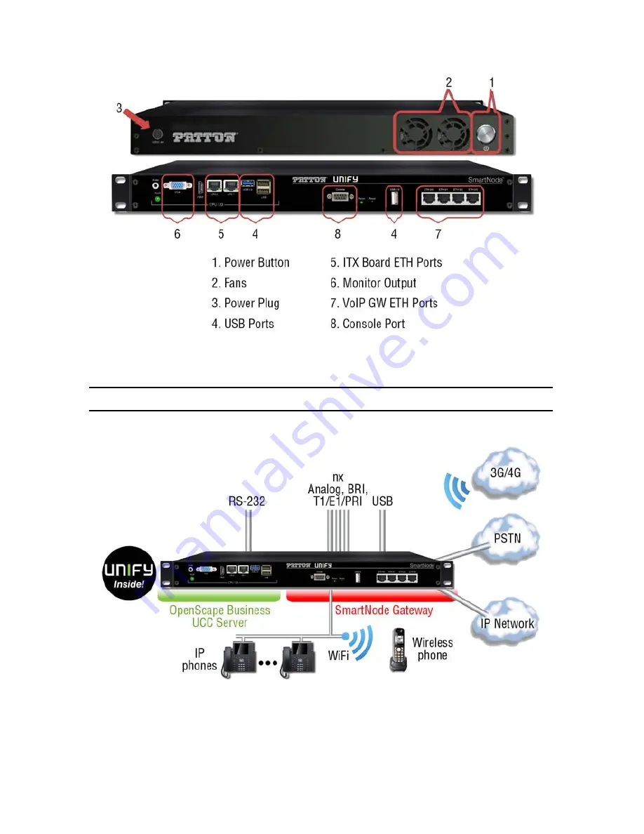 Patton SmartNode OpenScape Quick Start Manual Download Page 4