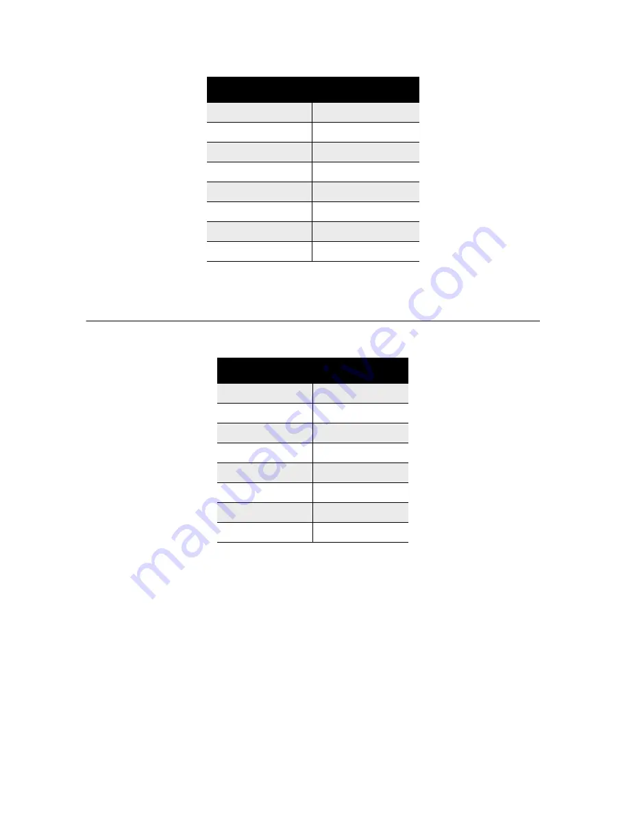 Patton SmartNode OpenScape Quick Start Manual Download Page 25