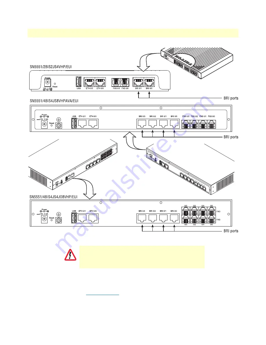 Patton SmartNode SN5550 User Manual Download Page 33