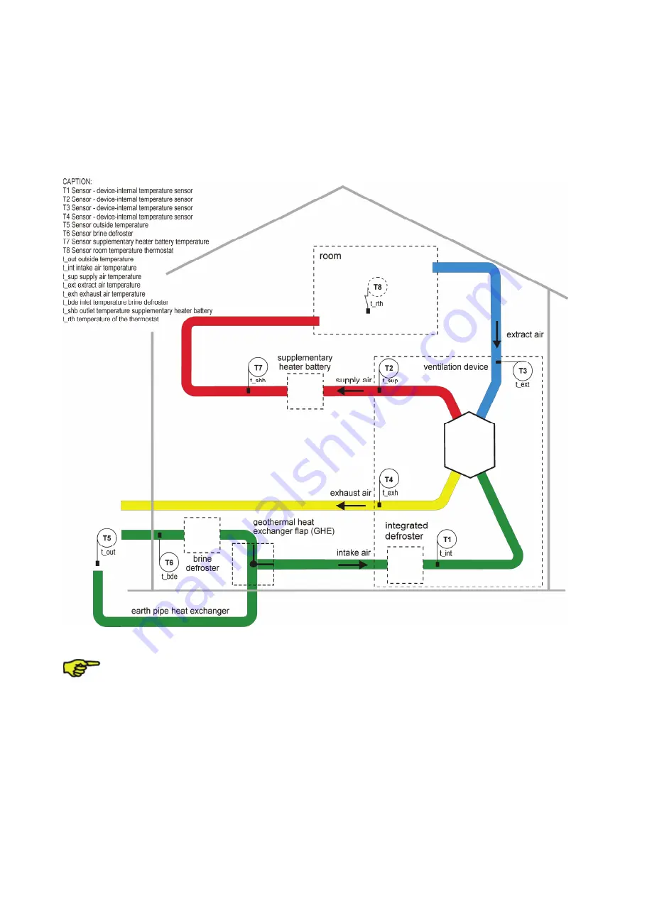 Paul CLIMOS F 200 Original Operating Instructions Download Page 28