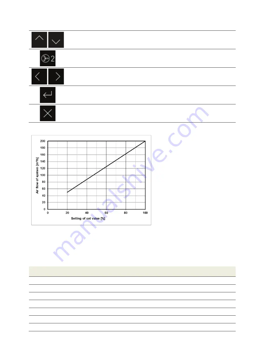 Paul CLIMOS F 200 Original Operating Instructions Download Page 43