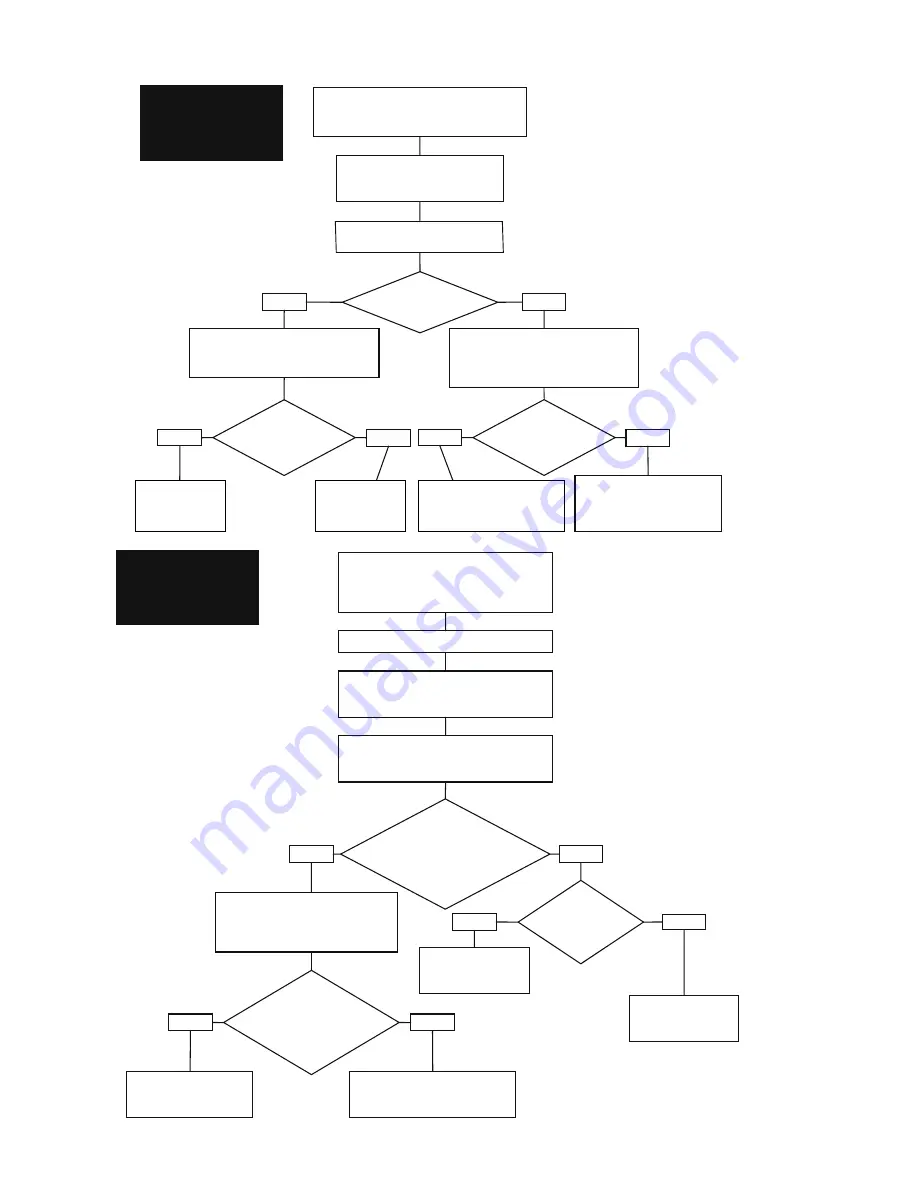 Paul santos 570 DC Operating Manual Download Page 32