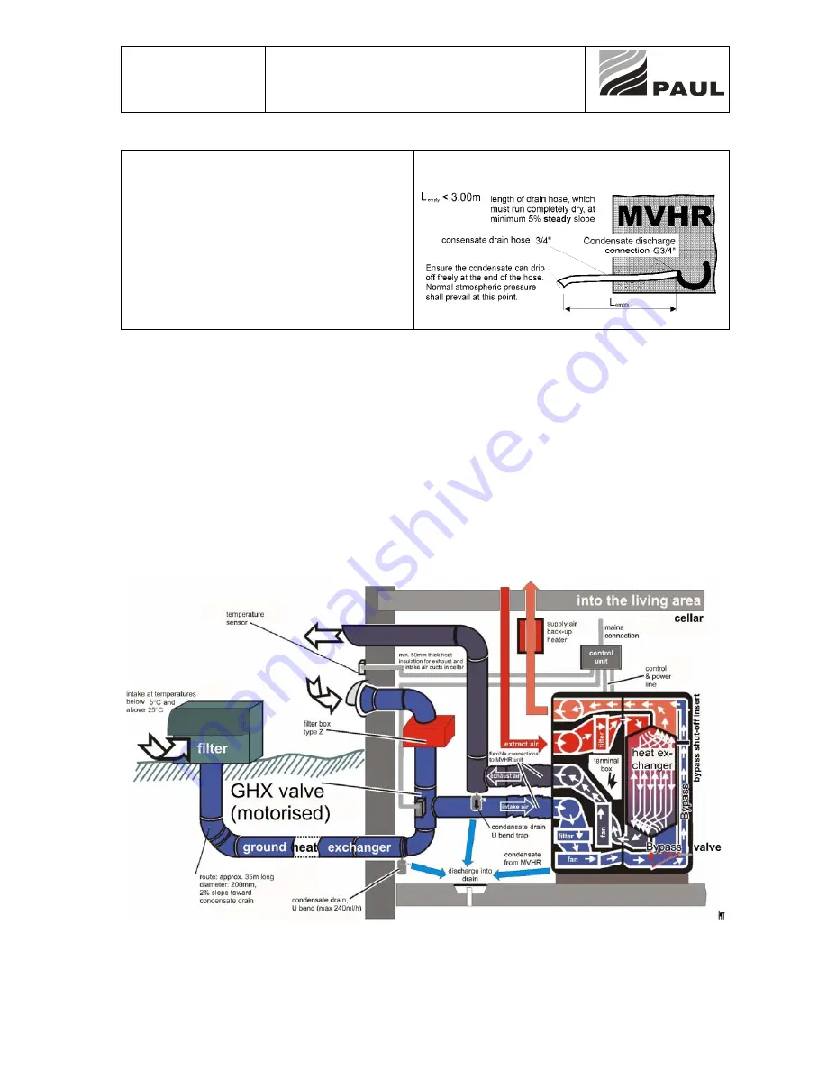 Paul thermos 300 DC Operating Instructions Manual Download Page 10