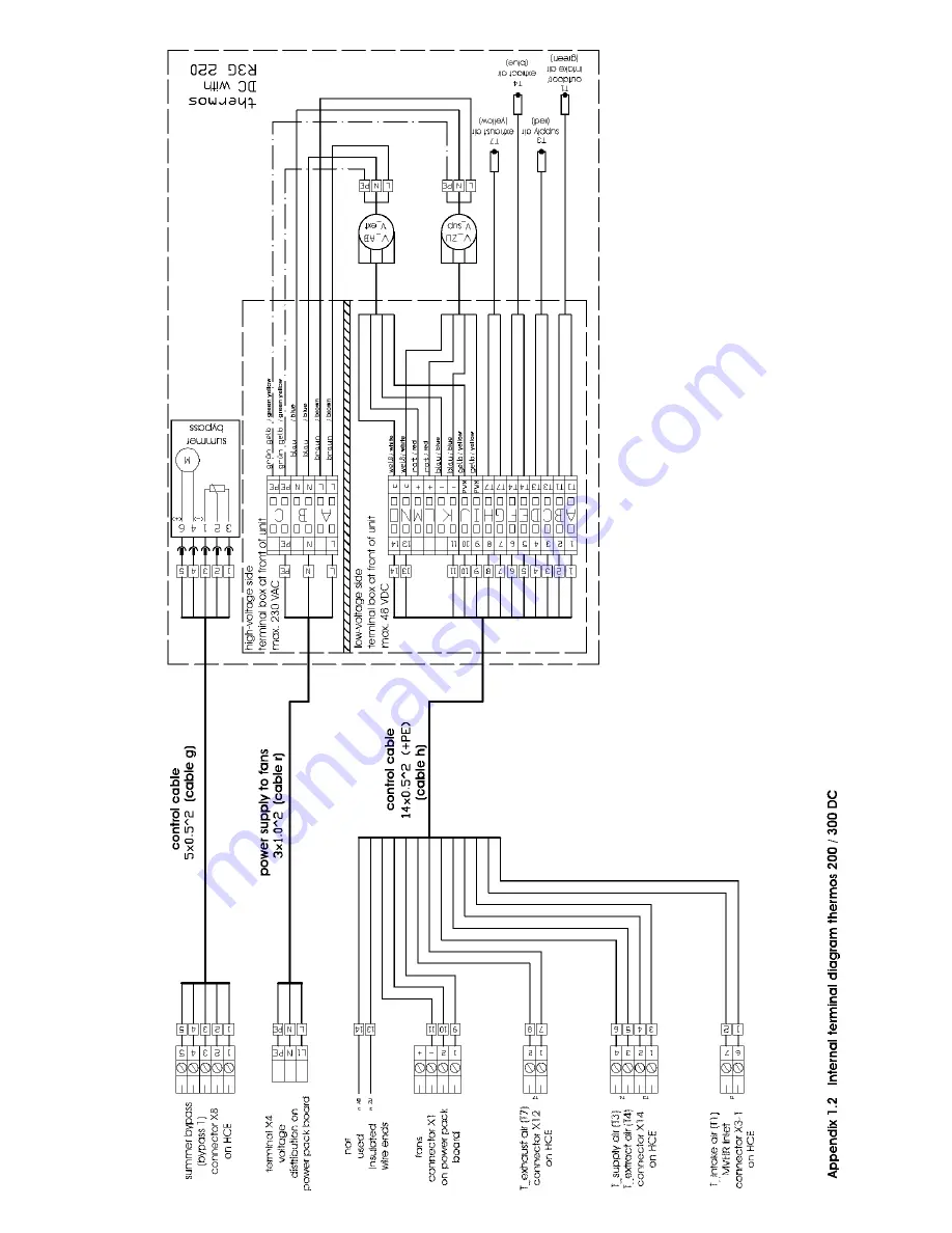 Paul thermos 300 DC Operating Instructions Manual Download Page 47