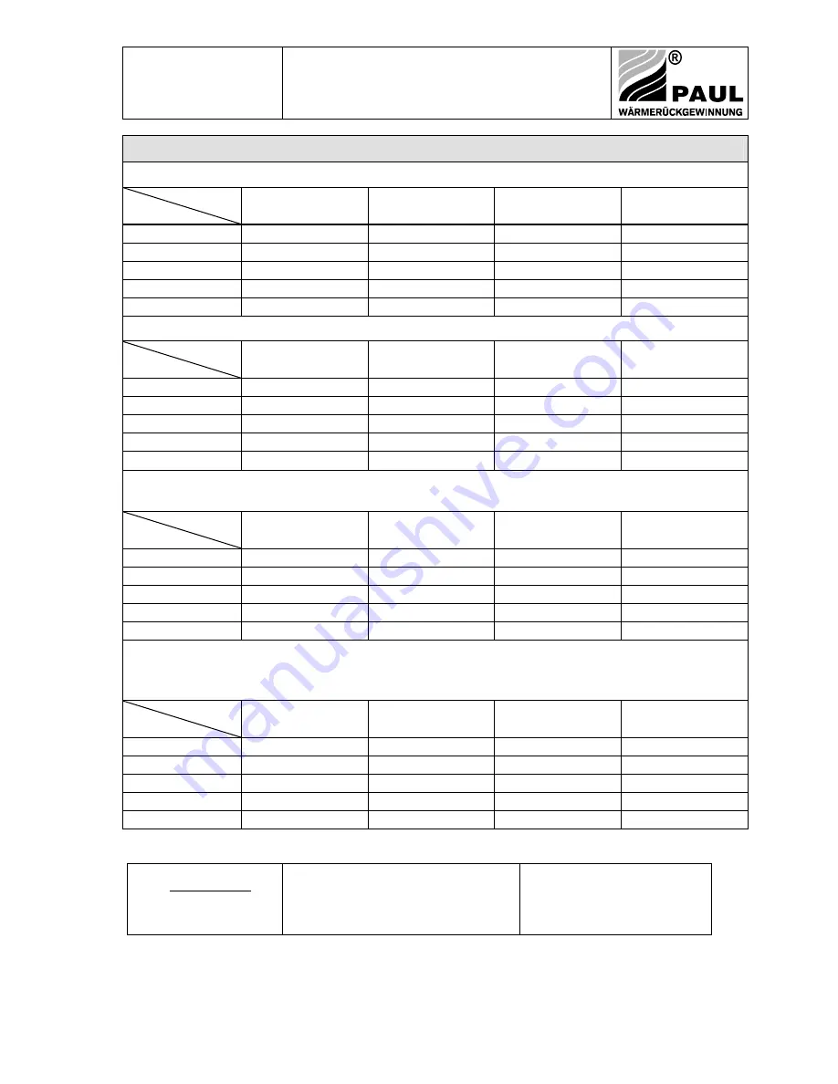 Paul thermos 300 DC Operating Instructions Manual Download Page 69