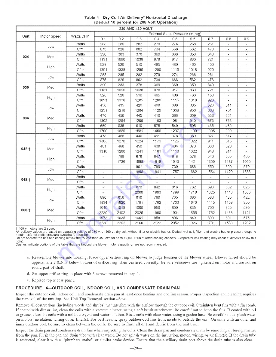 Payne PH1Z024 Installation Instructions Manual Download Page 20