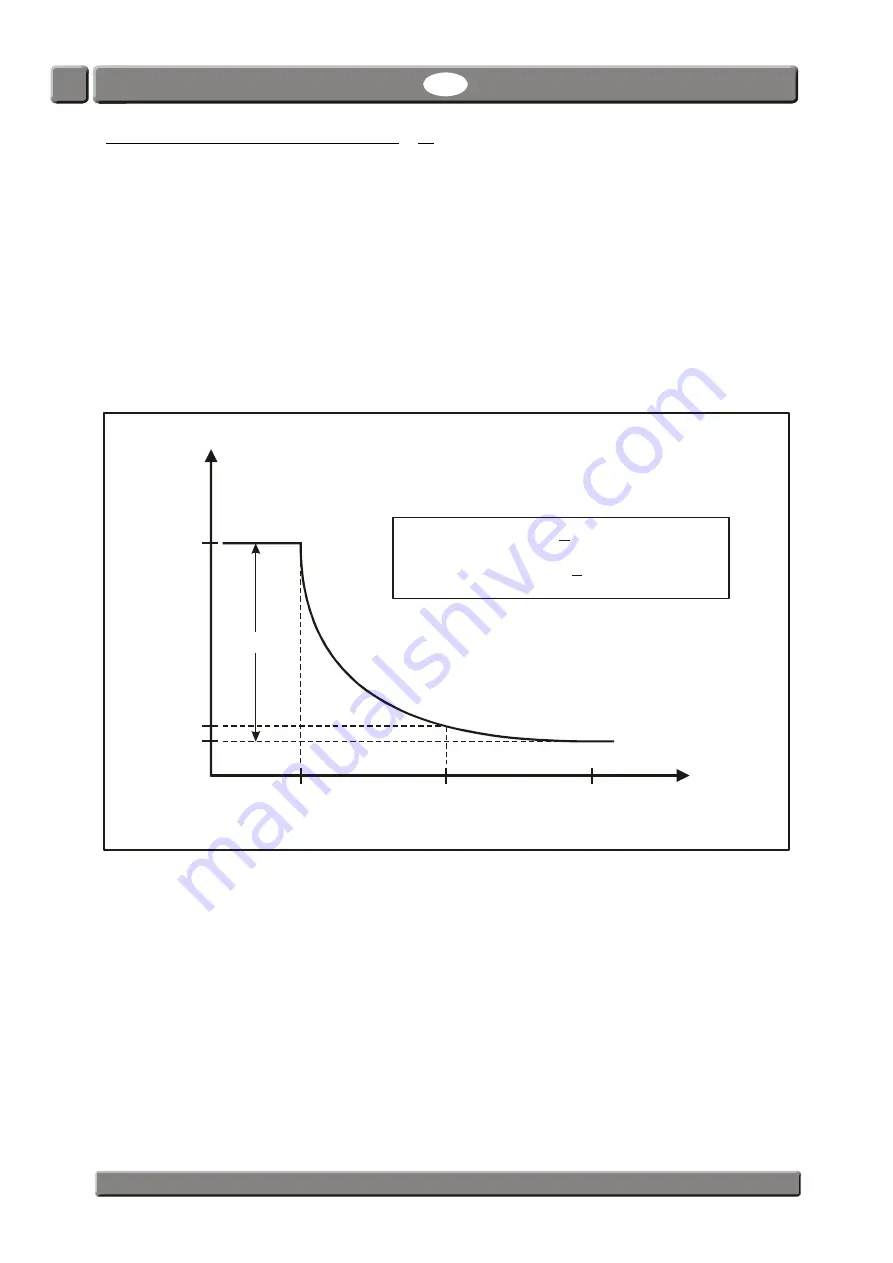 PBI Dansensor CheckPoint O2/CO2 Manual Download Page 7