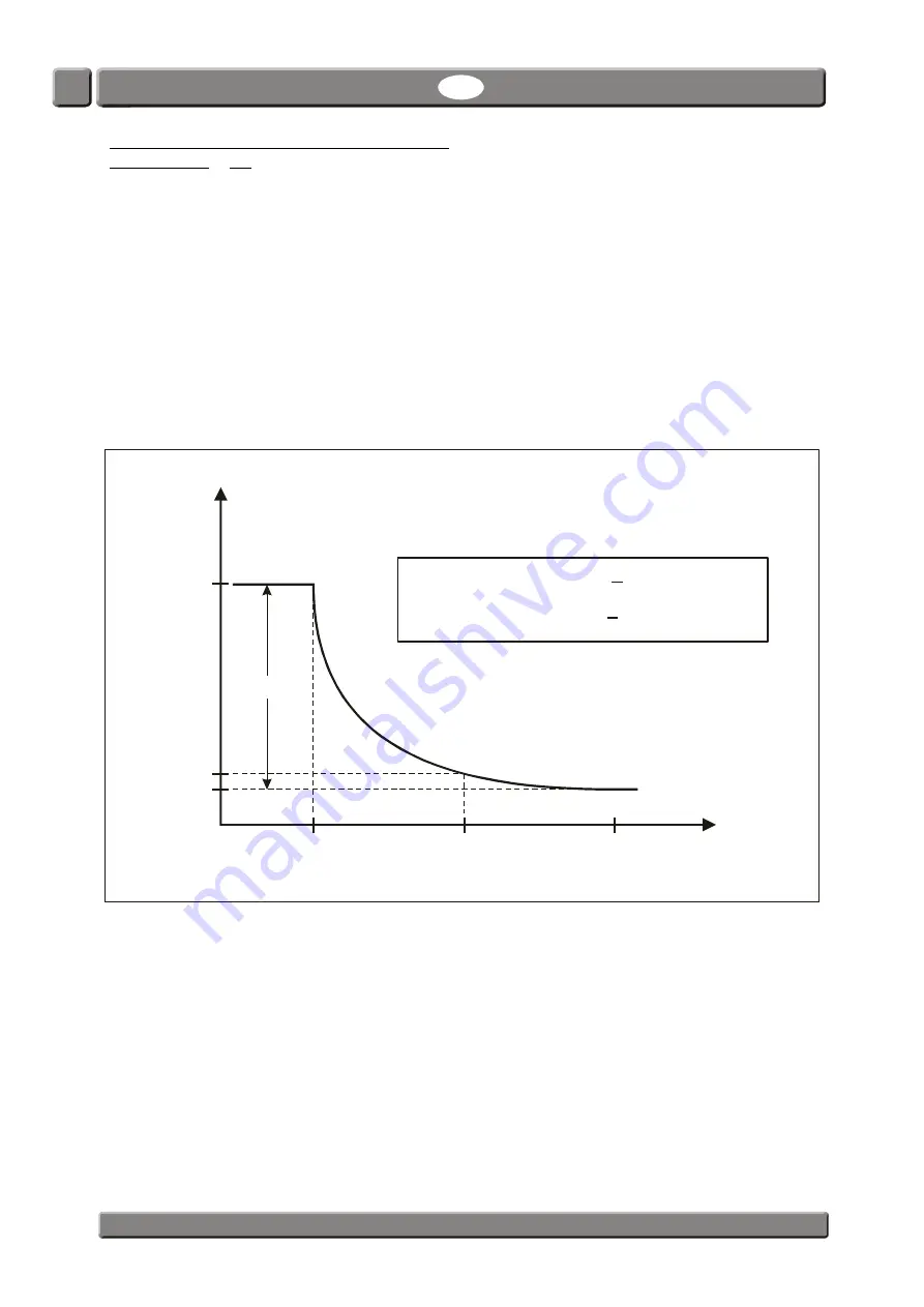 PBI Dansensor CheckPoint O2/CO2 Manual Download Page 19