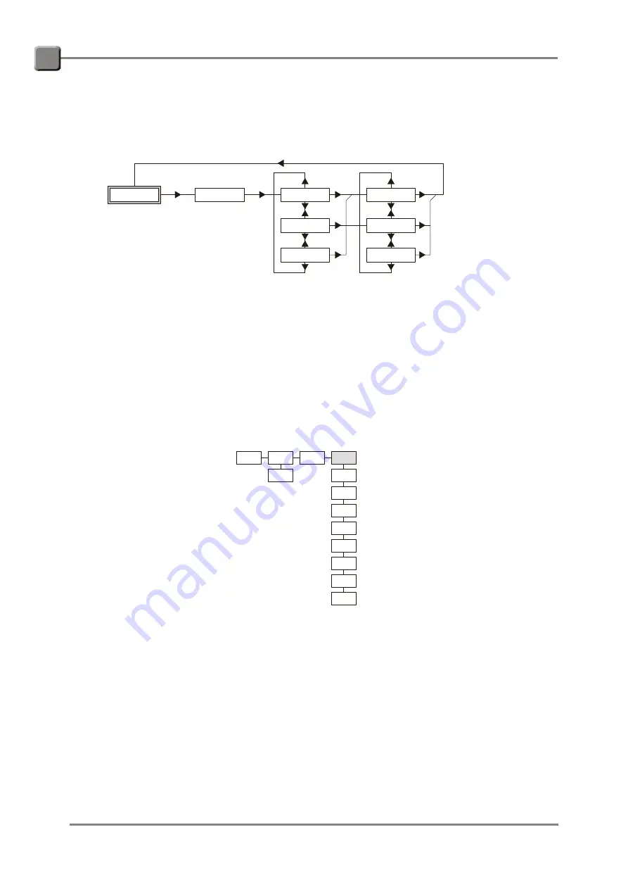 PBI Dansensor MAP Check 9000 User Manual Download Page 27