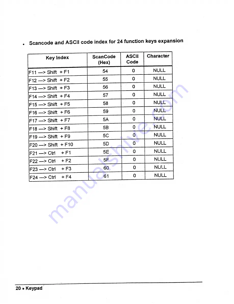 PC SYSTEMS N4W 15C SERIES User Manual Download Page 30