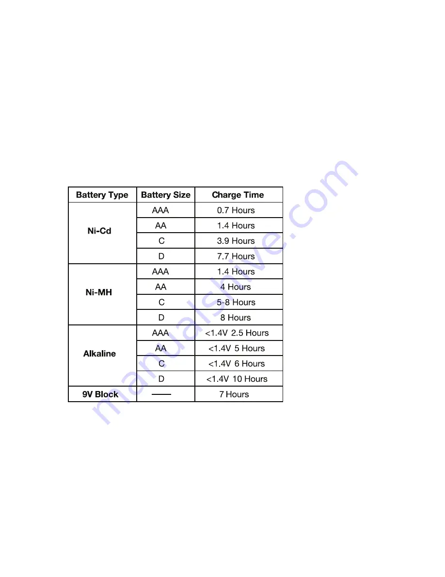 PC Treasures ChargeIt! User Manual Download Page 9