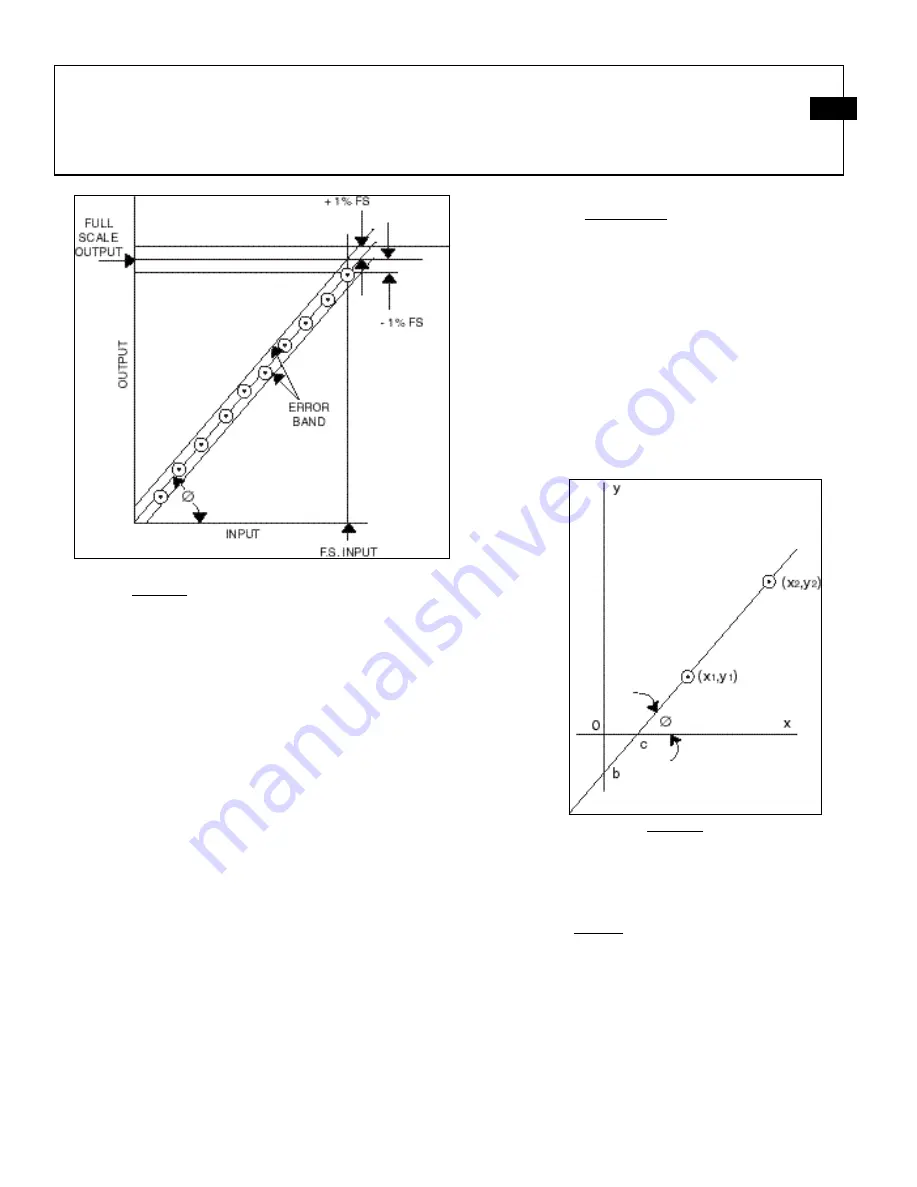 PCB Piezotronics 117B106 Скачать руководство пользователя страница 7