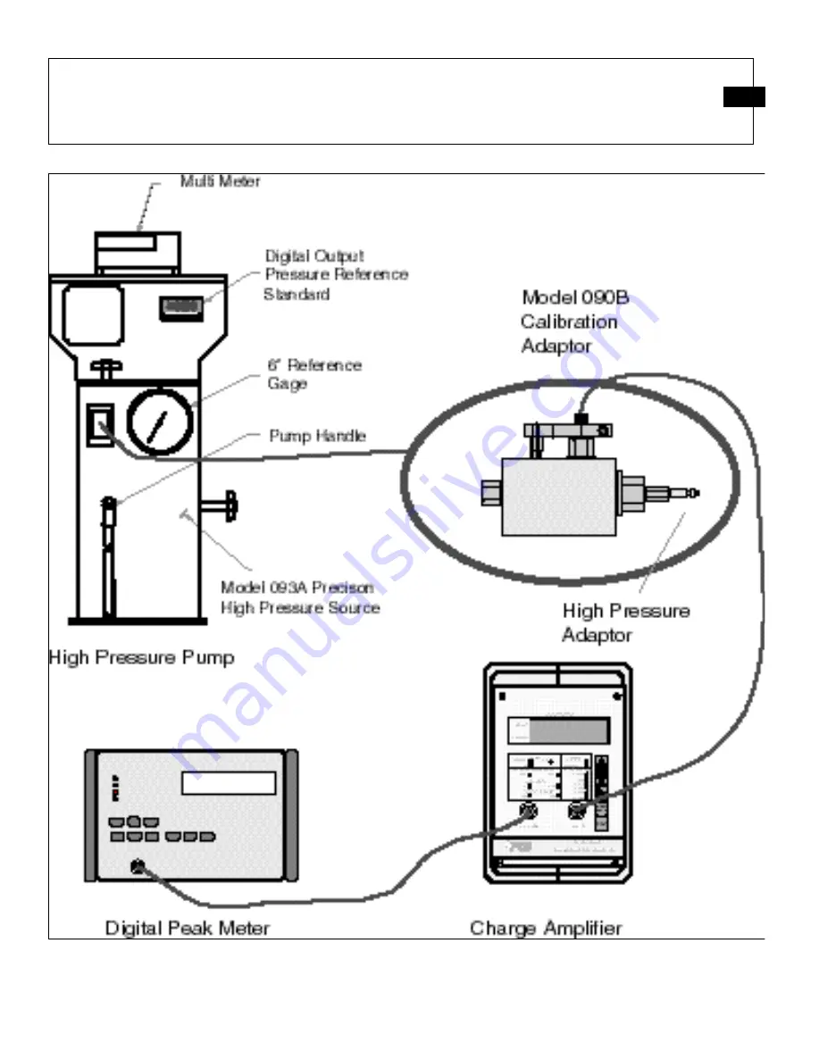 PCB Piezotronics 117B118 Installation And Operating Manual Download Page 9