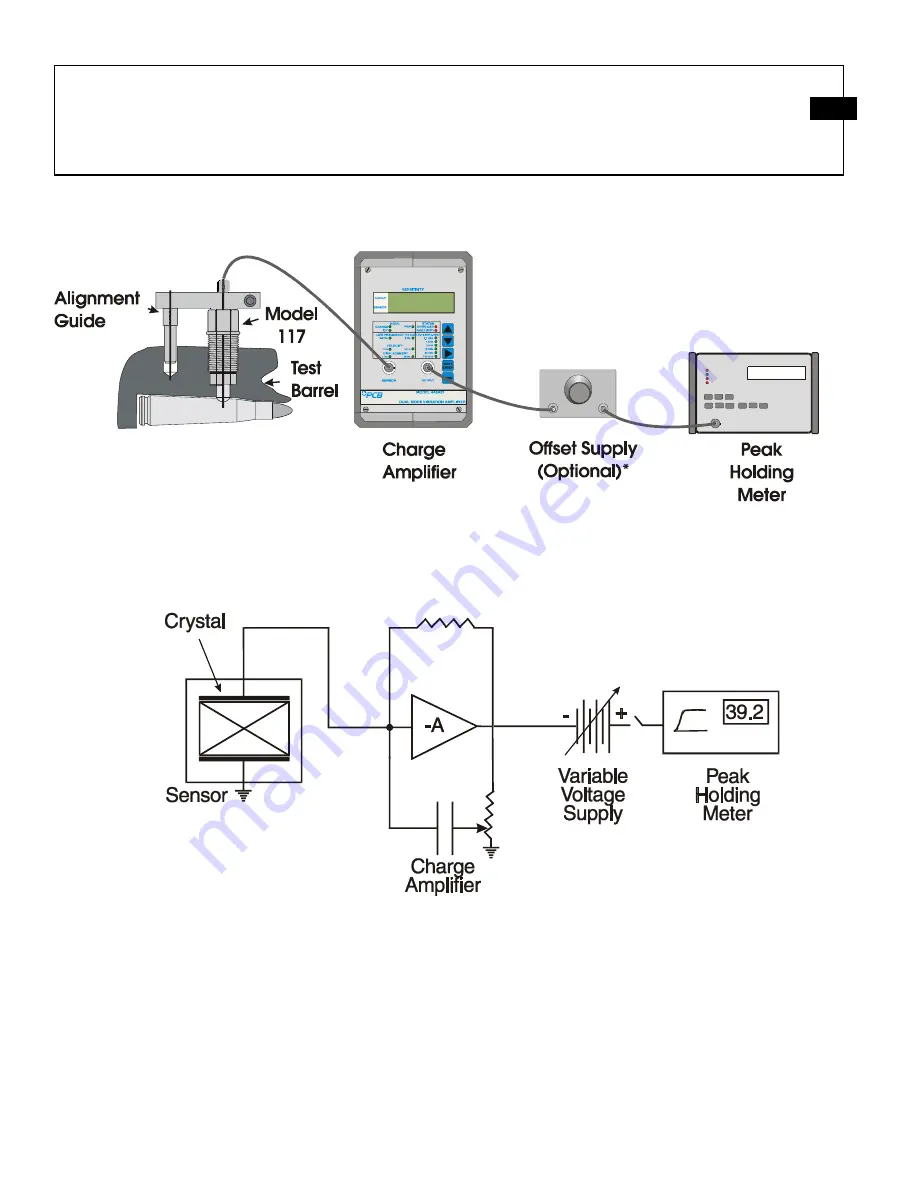 PCB Piezotronics 117B224 Installation And Operating Manual Download Page 17