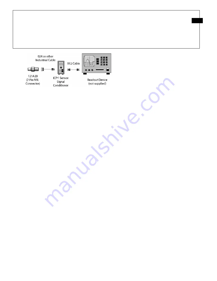 PCB Piezotronics 121A21 Скачать руководство пользователя страница 8