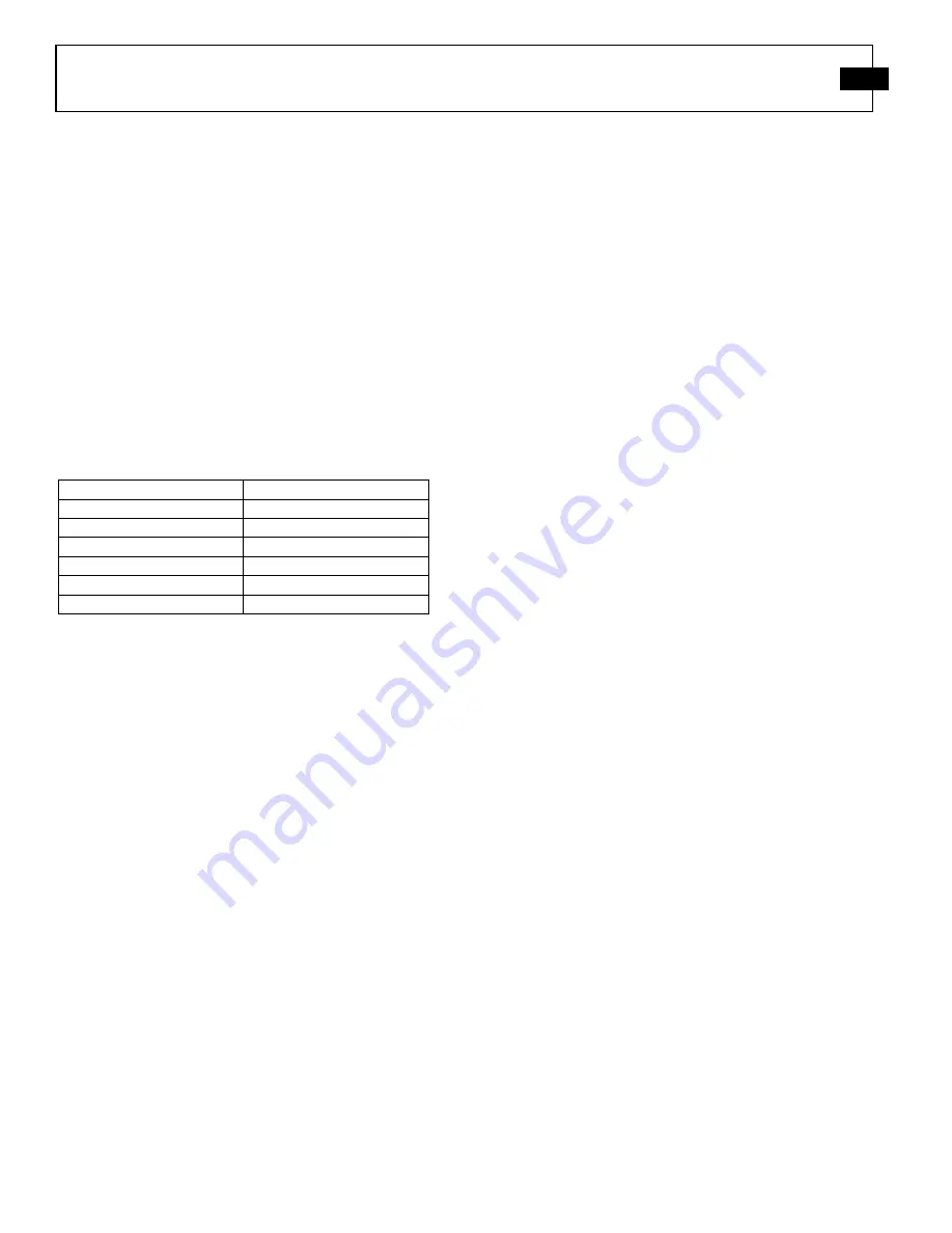 PCB Piezotronics 1630-04C Installation And Operating Manual Download Page 7