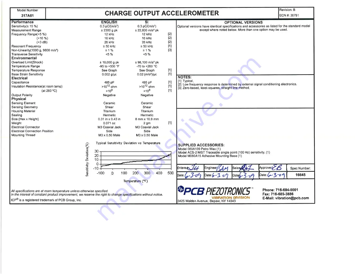 PCB Piezotronics 317A61 Installation And Operating Manual Download Page 13