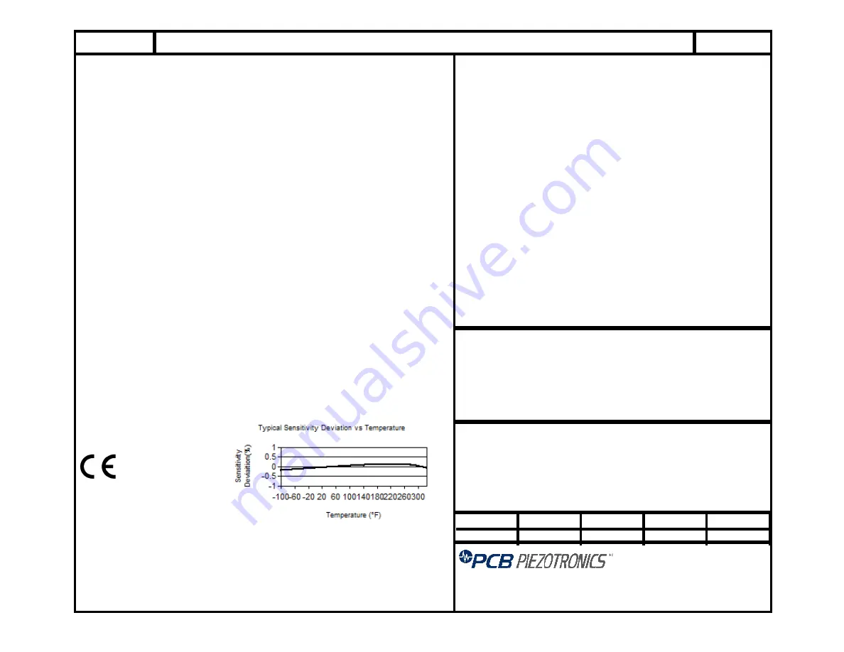 PCB Piezotronics 320C53 Скачать руководство пользователя страница 15