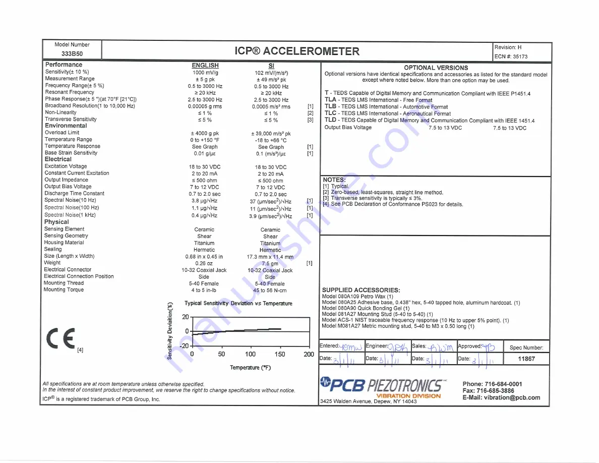 PCB Piezotronics 333B50 Installation And Operating Manual Download Page 13