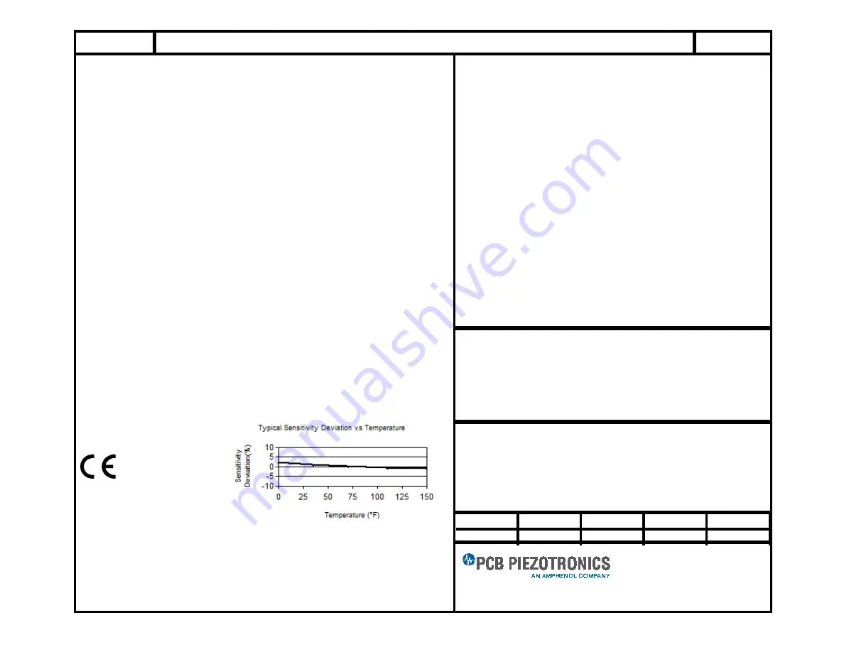 PCB Piezotronics 350C03 Скачать руководство пользователя страница 15