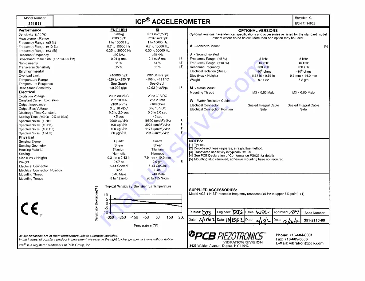 PCB Piezotronics 351B11 Installation And Operating Manual Download Page 13