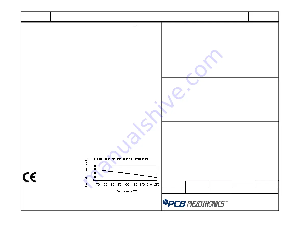 PCB Piezotronics 352A73 Installation And Operating Manual Download Page 13