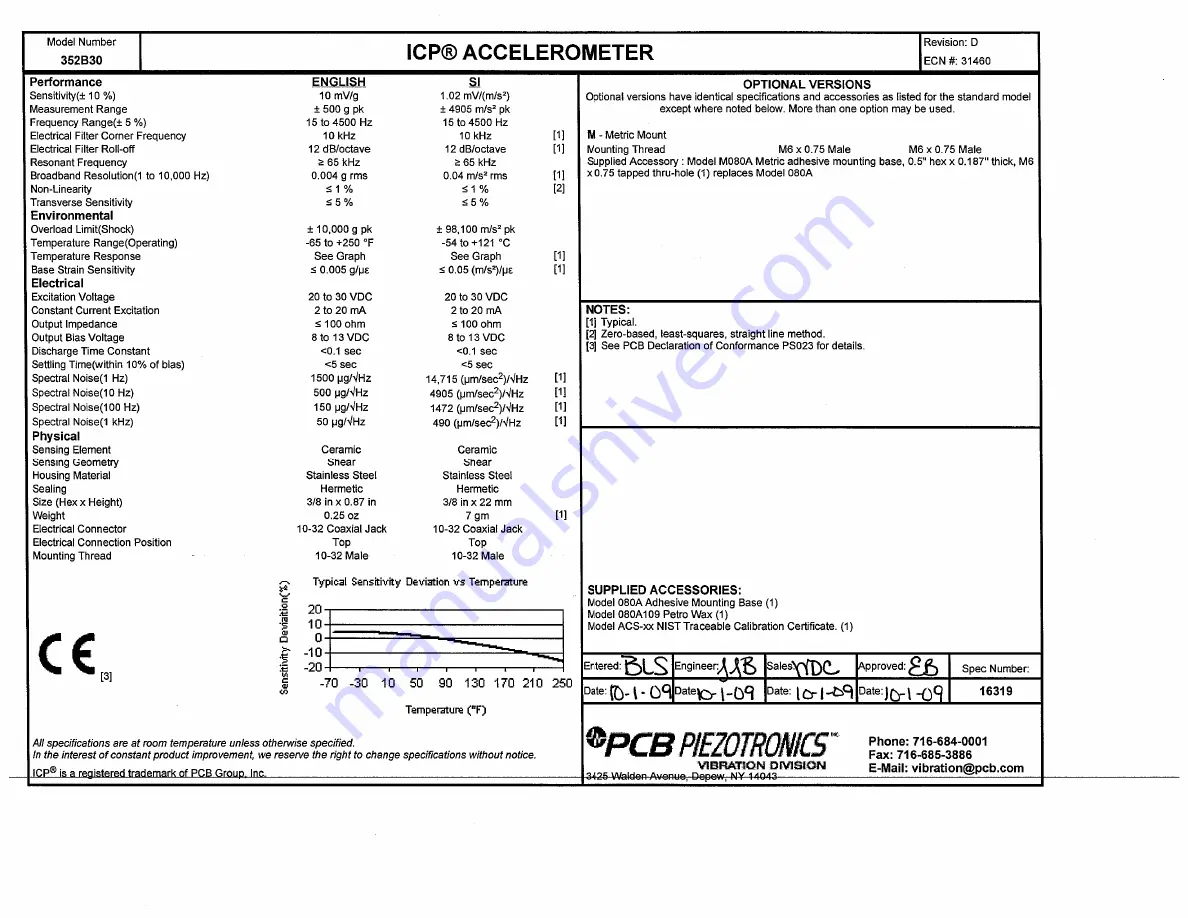 PCB Piezotronics 352B30 Скачать руководство пользователя страница 13