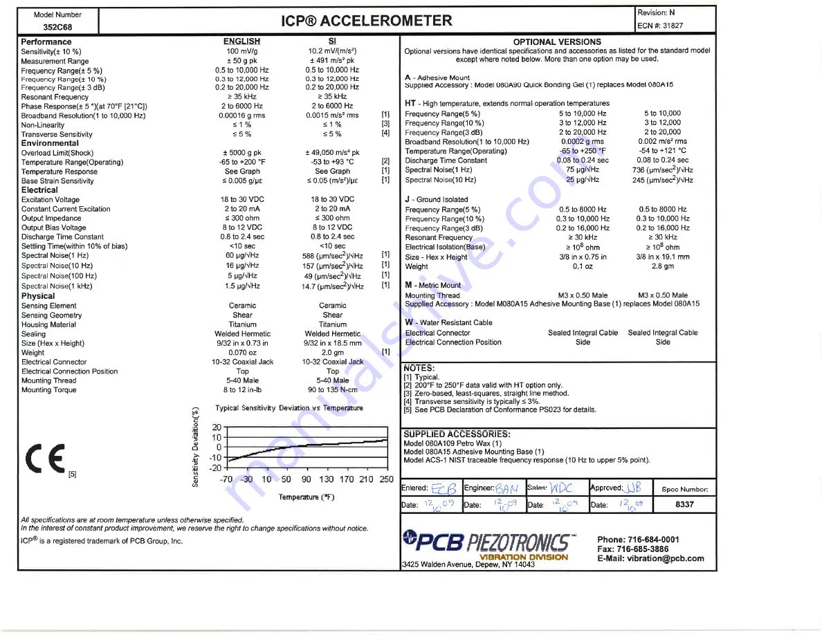 PCB Piezotronics 352C68 Installation And Operating Manual Download Page 13