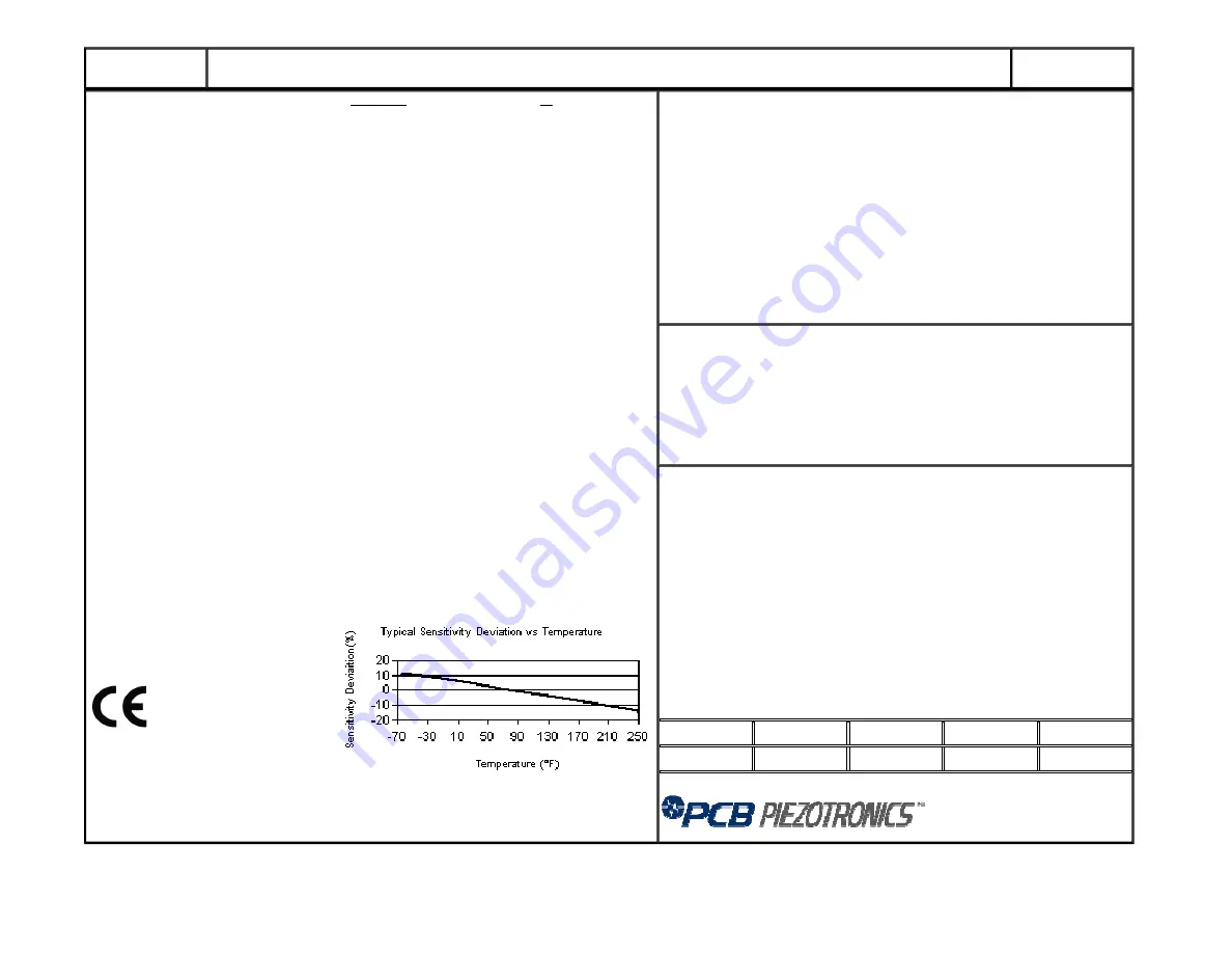 PCB Piezotronics 352M208 Скачать руководство пользователя страница 13