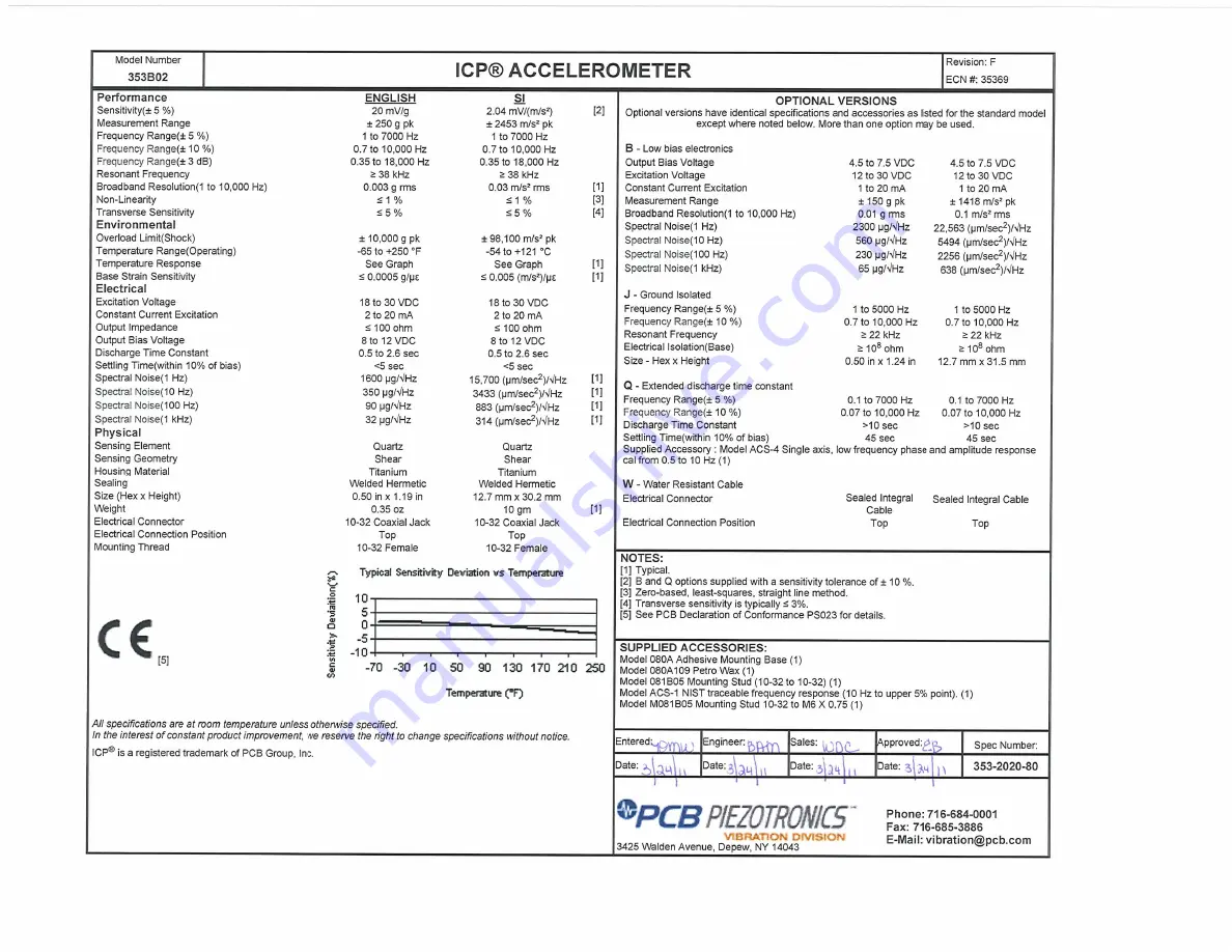 PCB Piezotronics 353B02 Скачать руководство пользователя страница 13