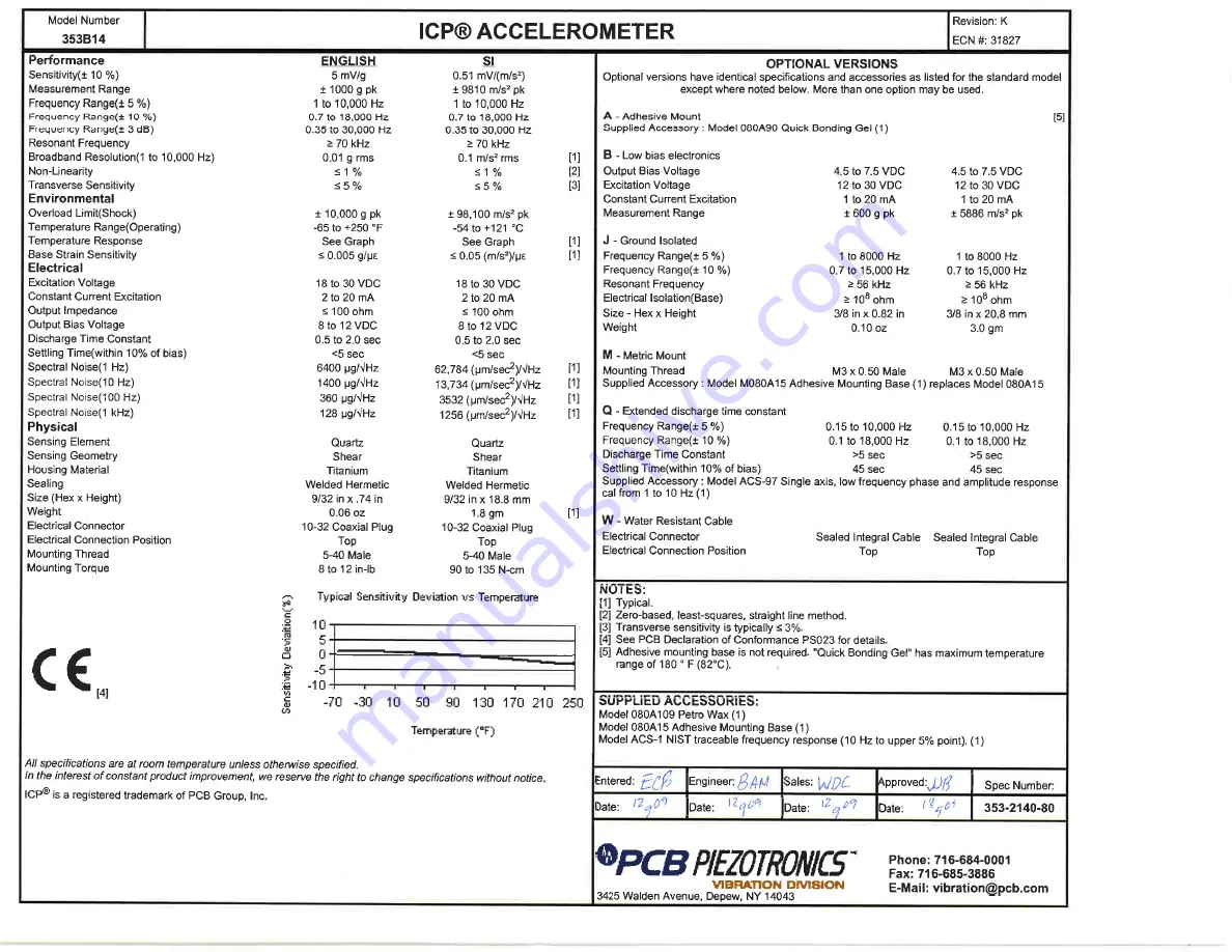 PCB Piezotronics 353B14 Скачать руководство пользователя страница 15