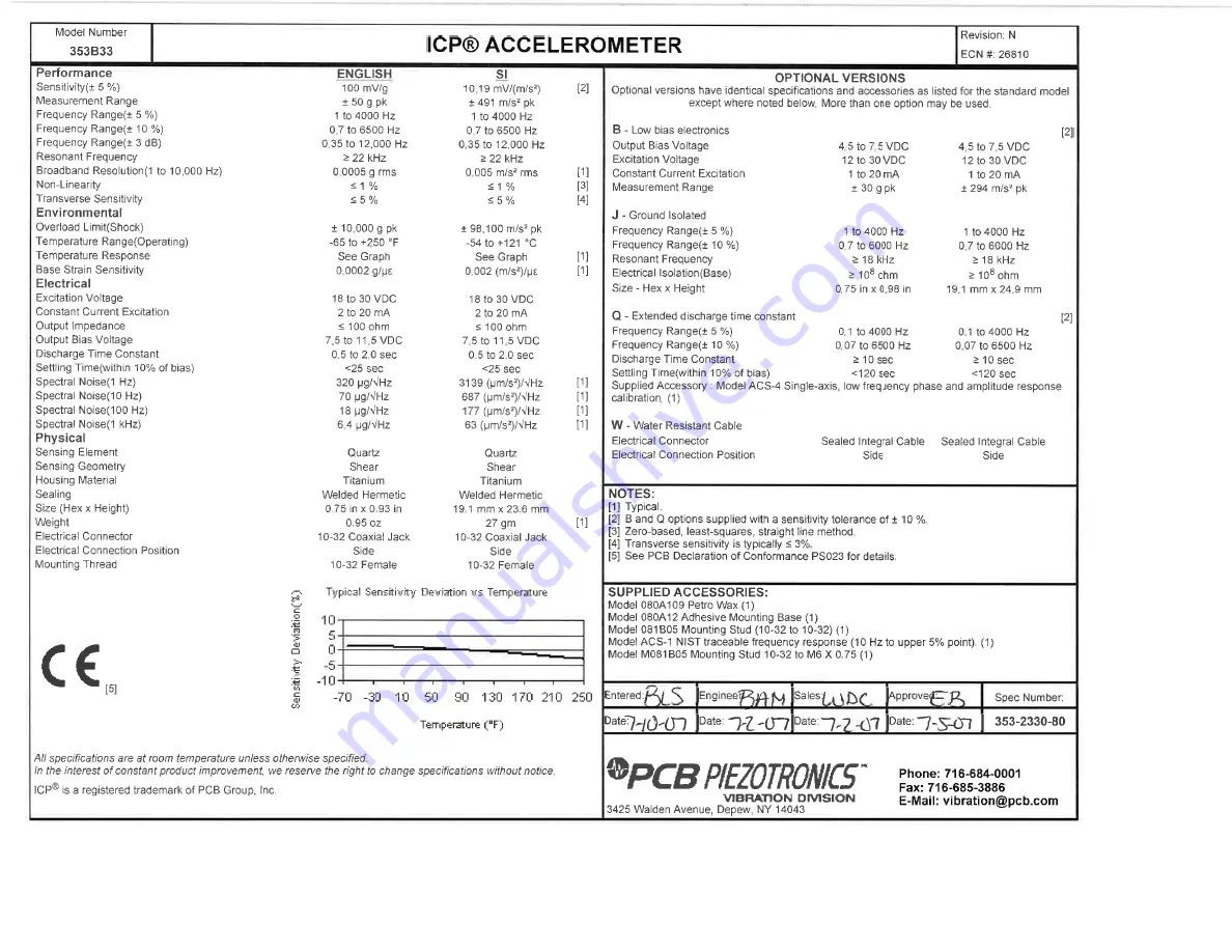 PCB Piezotronics 353B33 Скачать руководство пользователя страница 15