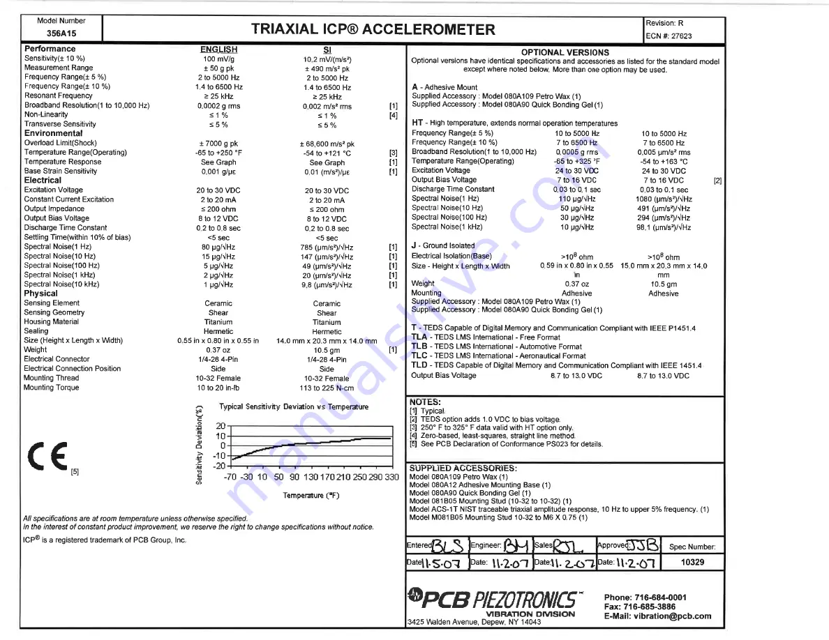 PCB Piezotronics 356A15 Installation And Operating Manual Download Page 15