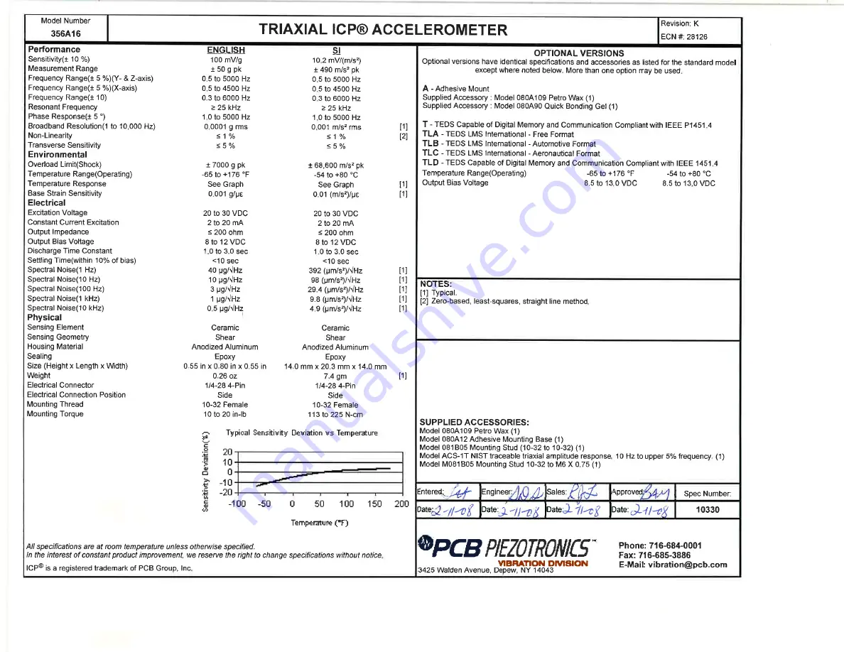 PCB Piezotronics 356A16 Скачать руководство пользователя страница 13