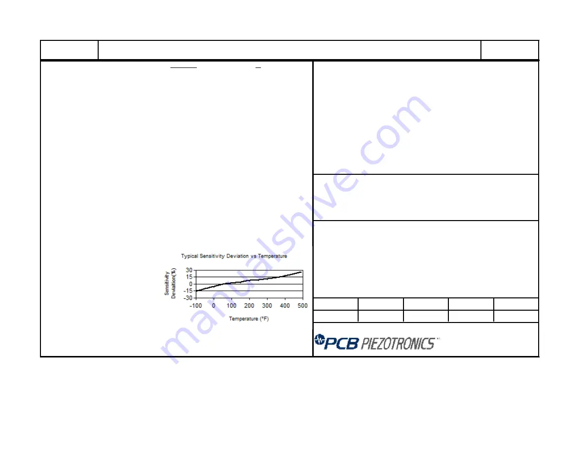 PCB Piezotronics 356A71 Installation And Operating Manual Download Page 13