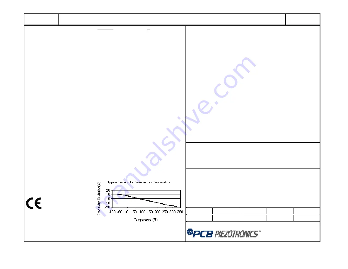 PCB Piezotronics 356B11/NC Installation And Operating Manual Download Page 13