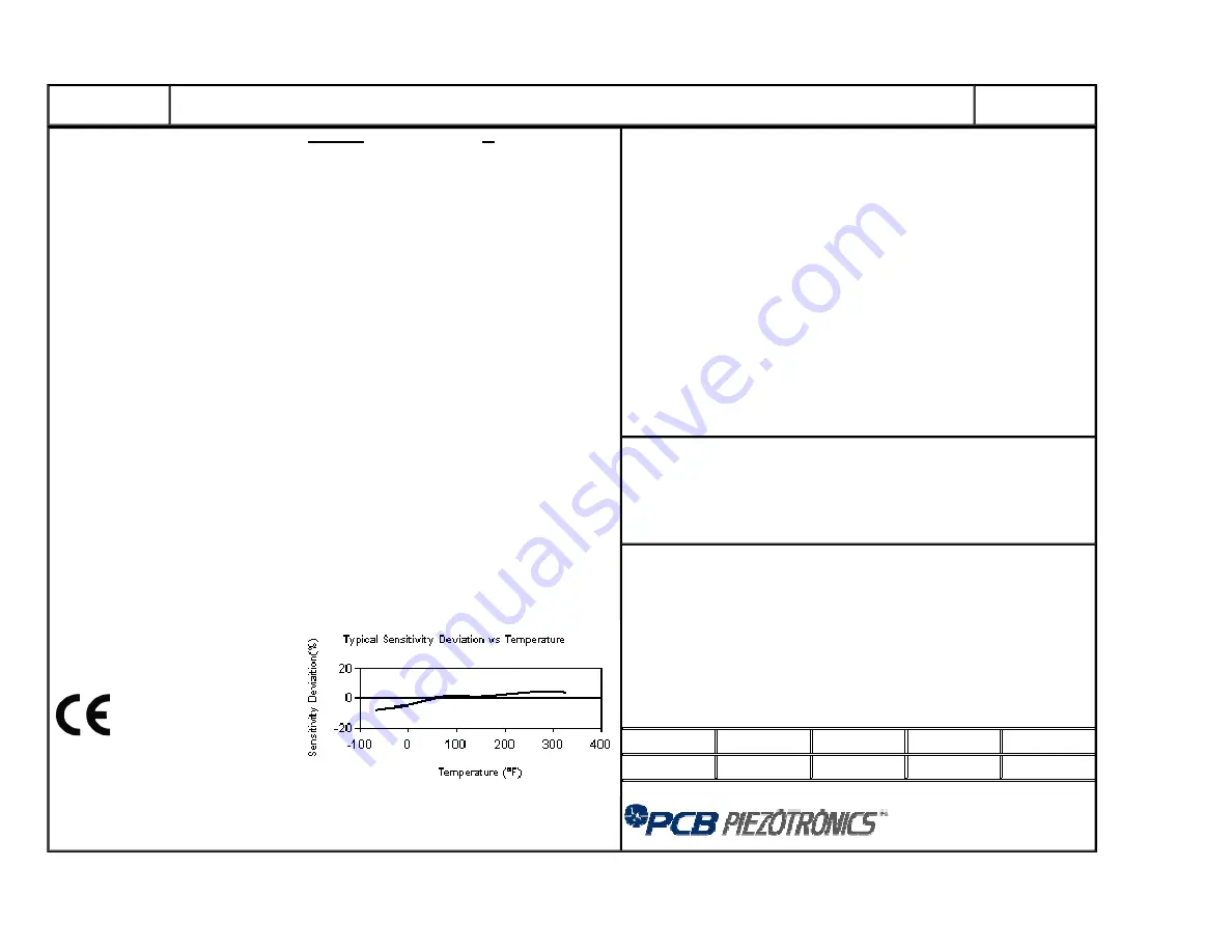 PCB Piezotronics 356B20/NC Installation And Operating Manual Download Page 13