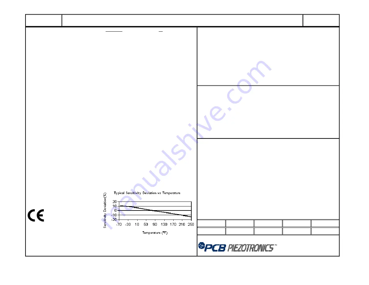 PCB Piezotronics 356M57/NC Скачать руководство пользователя страница 13