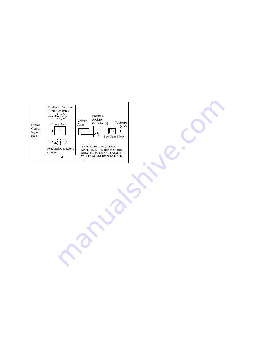 PCB Piezotronics 357a100 Installation And Operating Manual Download Page 13