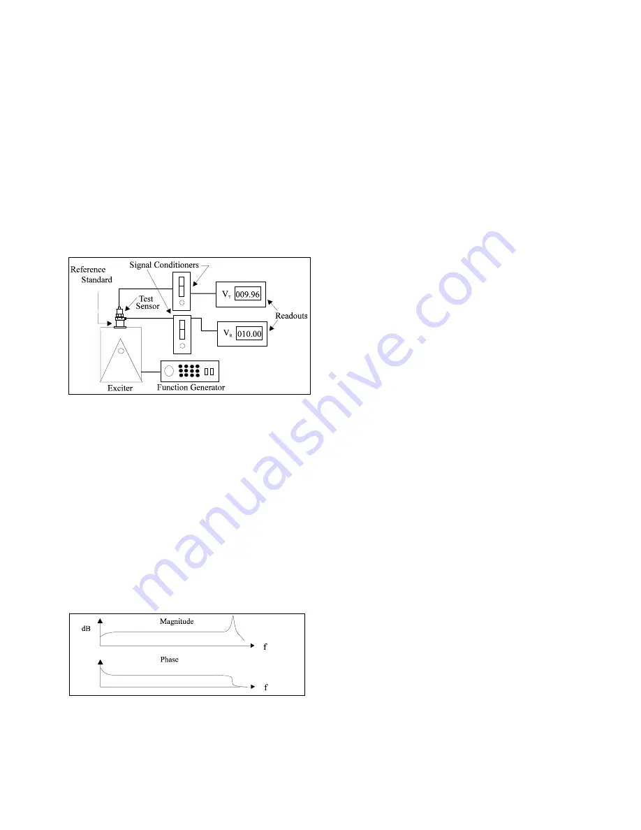 PCB Piezotronics 357a100 Скачать руководство пользователя страница 17