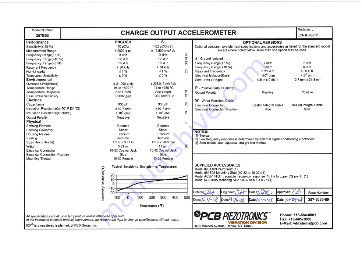 PCB Piezotronics 357B03 Installation And Operating Manual Download Page 11