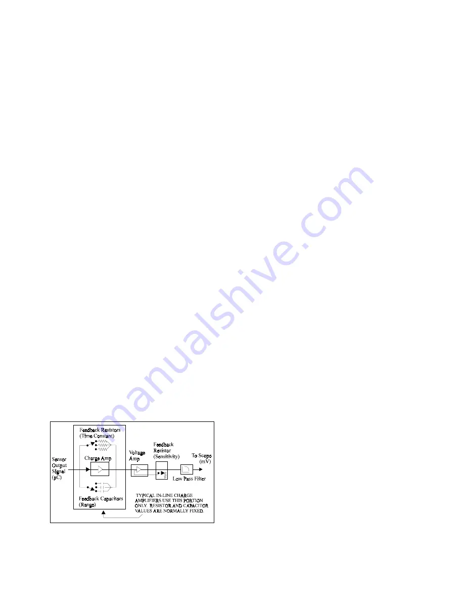 PCB Piezotronics 357B06 Скачать руководство пользователя страница 7