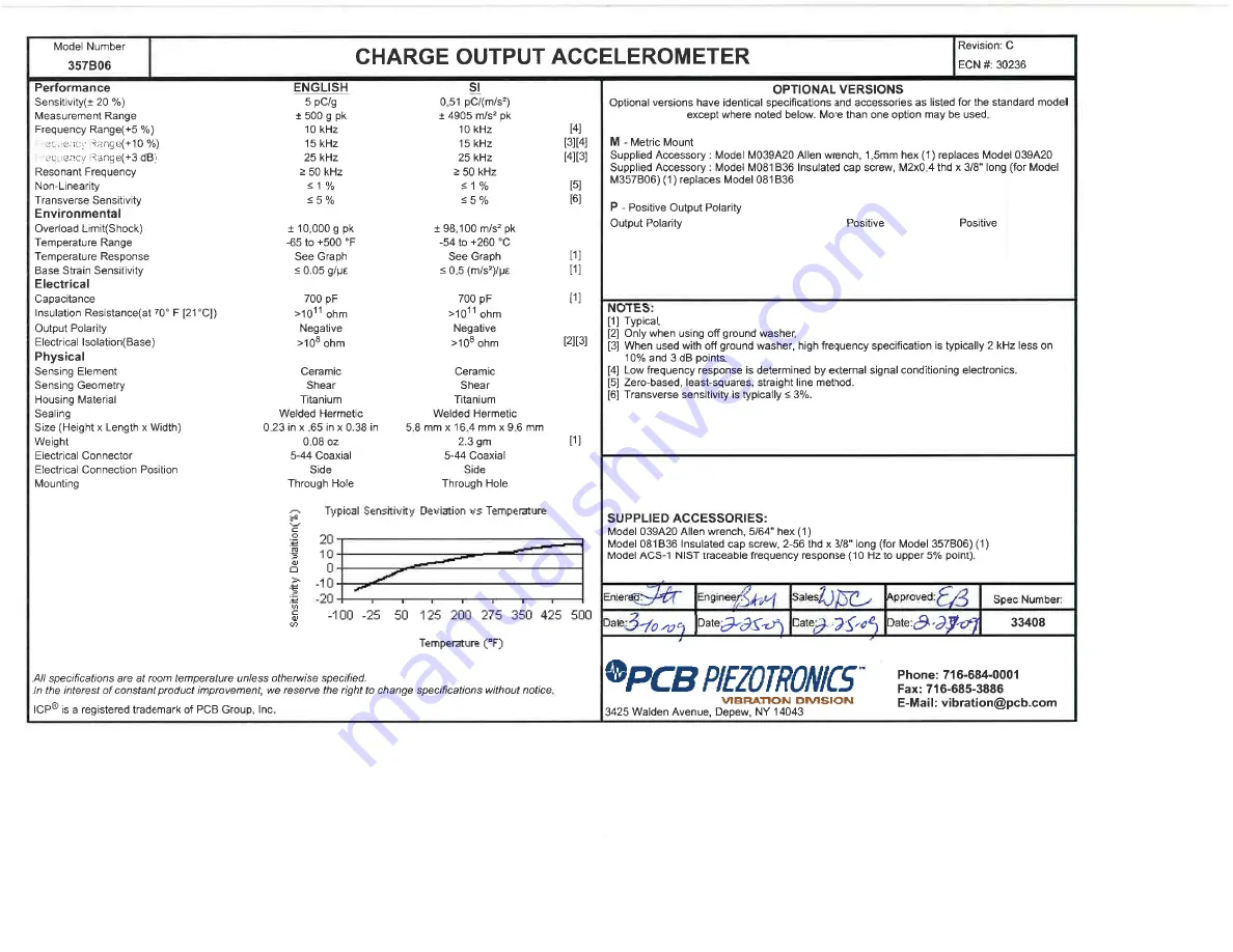 PCB Piezotronics 357B06 Скачать руководство пользователя страница 11