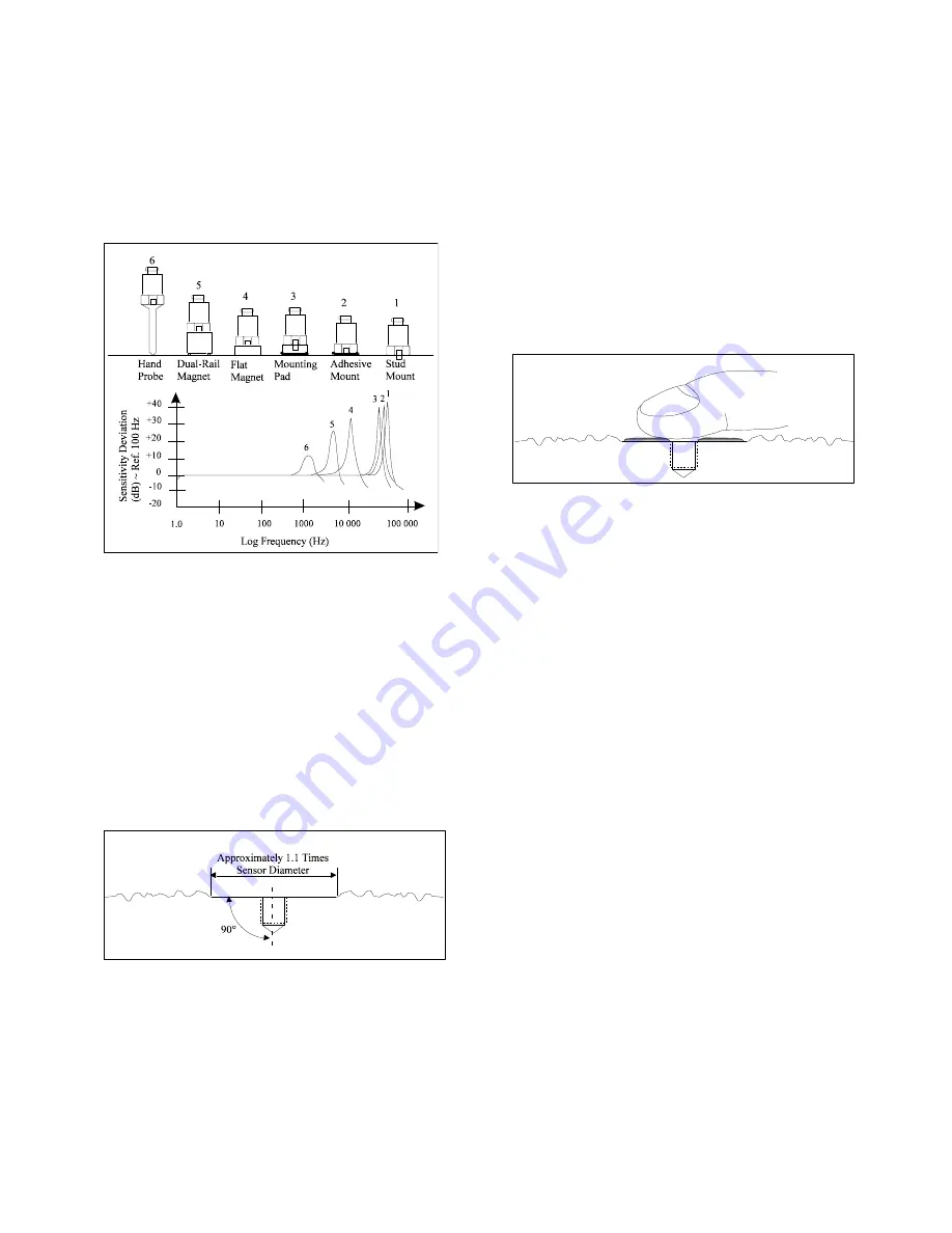 PCB Piezotronics 357B45 Installation And Operating Manual Download Page 7