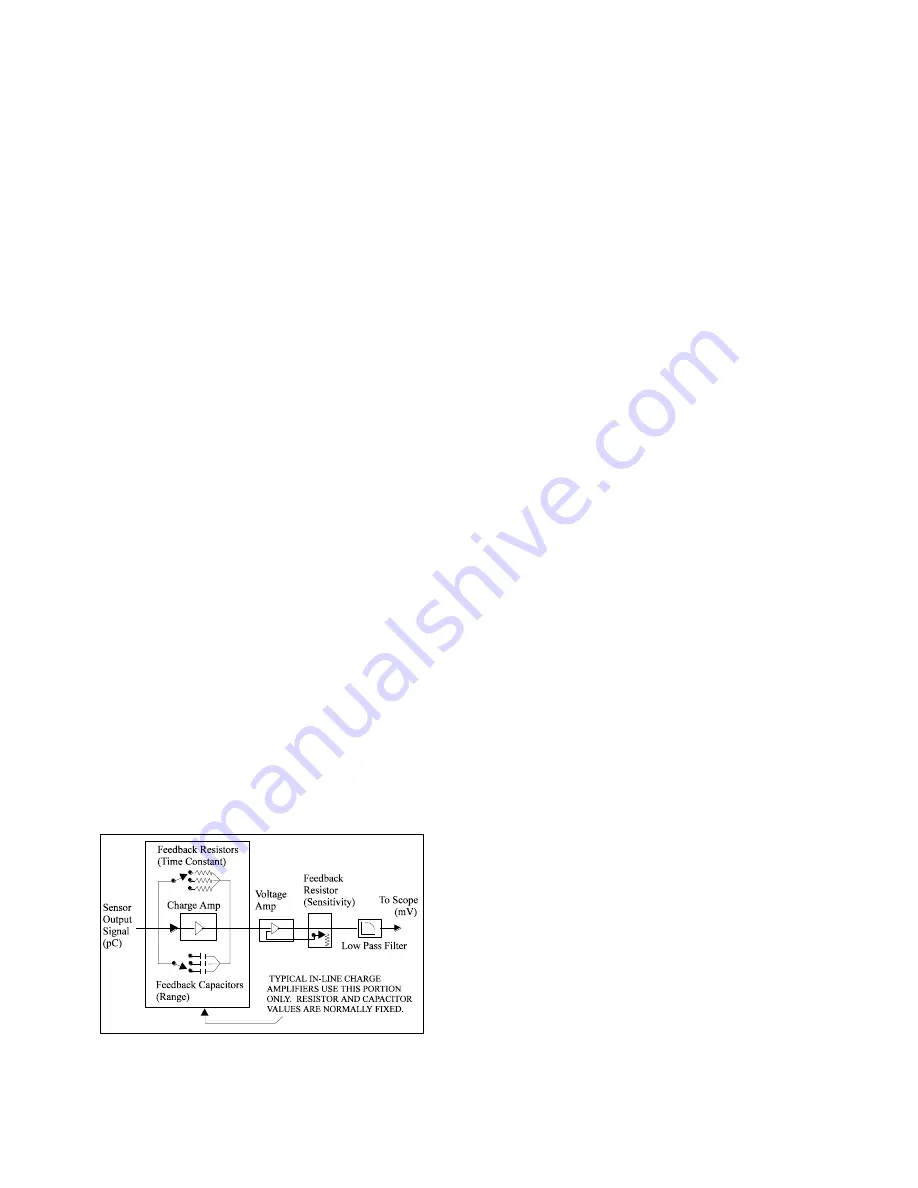 PCB Piezotronics 357B45 Installation And Operating Manual Download Page 9