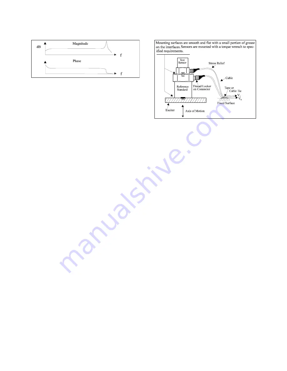 PCB Piezotronics 357B45 Installation And Operating Manual Download Page 11